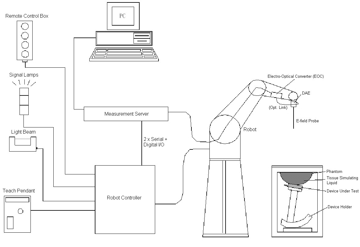 전자파 측성 시스템 1
