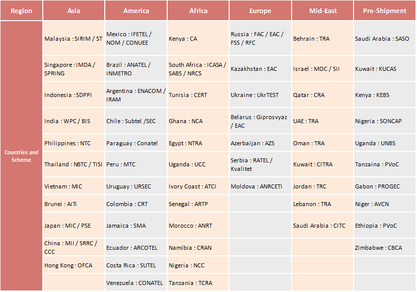 CPS ADT 해외인증 서비스