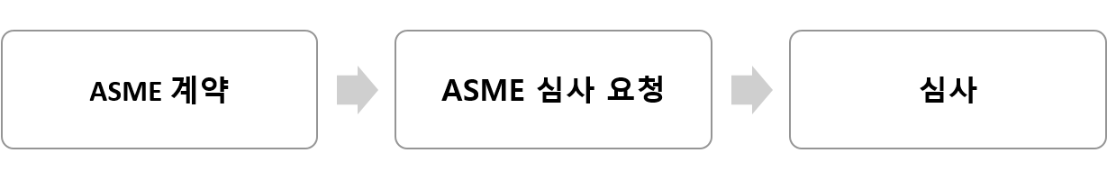 ASME 인증절차